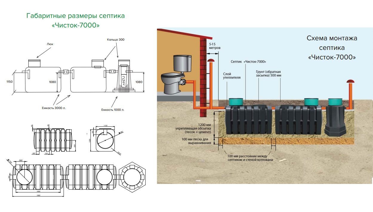 Септик Чисток 7000 