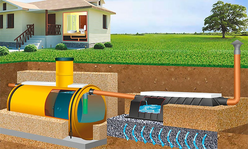 Септик Тритон-Н 15